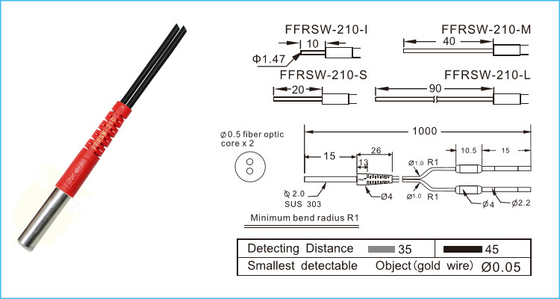 La rilevazione R1 di alta precisione diffonde la fibra ottica del diametro 2mm del cavo a fibre ottiche