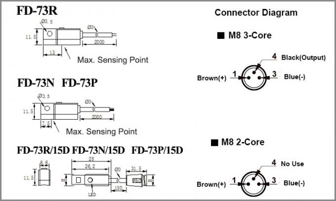sensore magnetico del commutatore reed del commutatore a lamelle del PVC 10A elettrico switch.jpg
